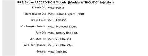 2020 300RR RE Premix Ratio .